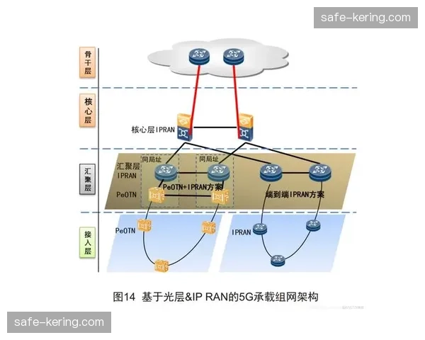 5G切片技术保障专业频道带宽 场内制播逻辑发生质变