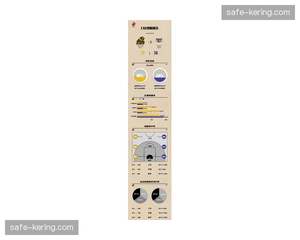 八场比赛共进20球 场均2.5球较首轮3.625球有所下降 八场比赛共进20球 场均2.5球较首轮3.625球有所下降